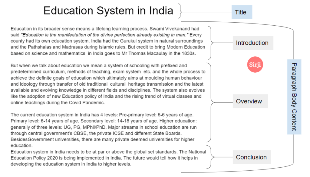 Analytical Paragraph Writing English Grammar CBSE ICSE Sirji Tutorials