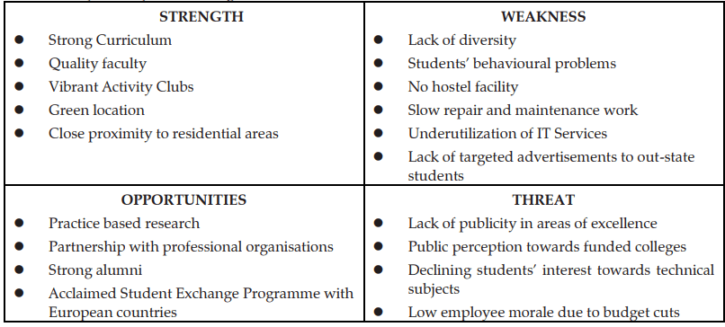 Analytical Paragraph Practice Questions Class 10 English Grammar 