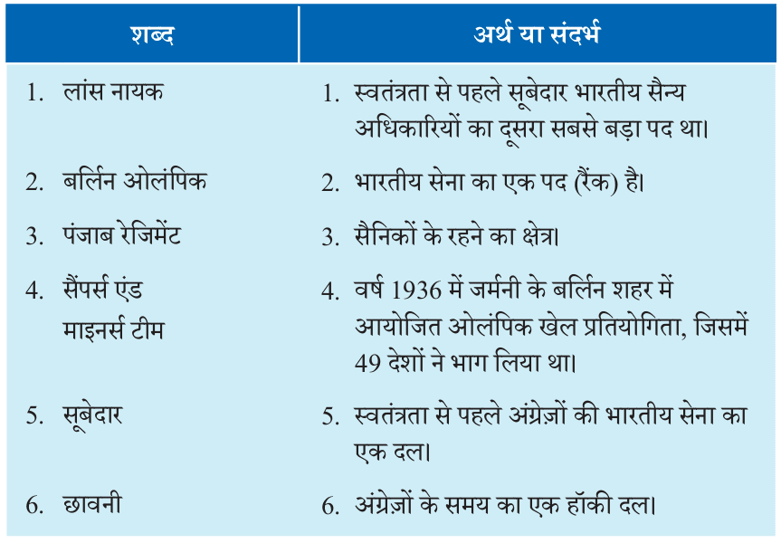 Class 6 Hindi Chapter 'Gol' Q&A