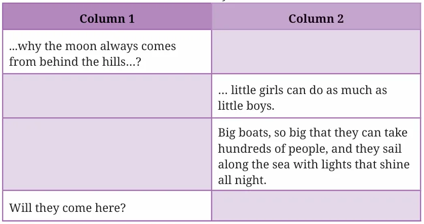 Clas 7 chapter 'The day the river spoke' Intext-questions
