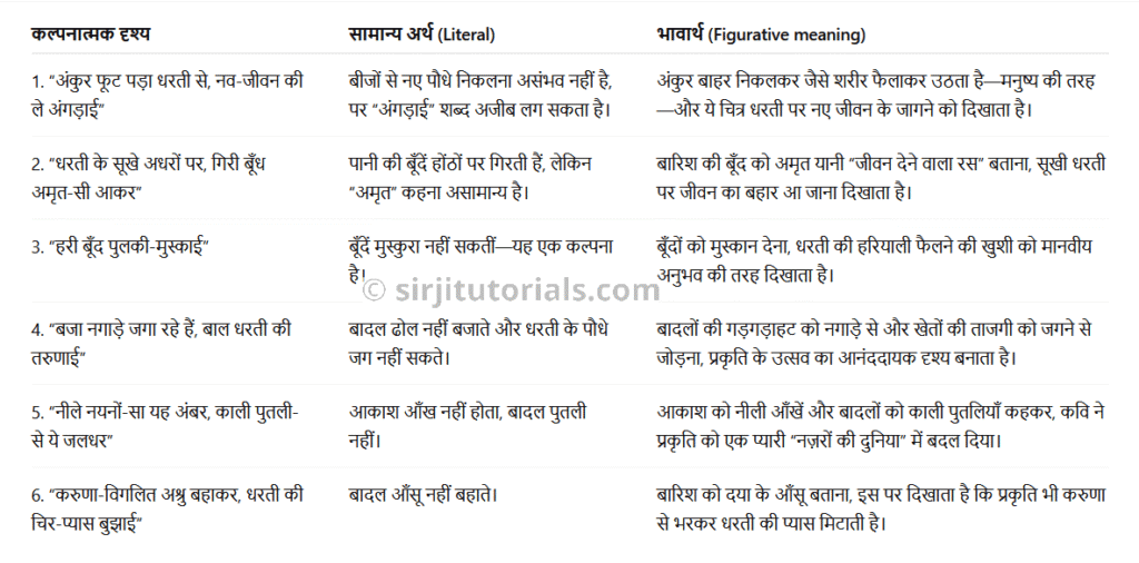 pahli boond poem class 6 hindi book malhar