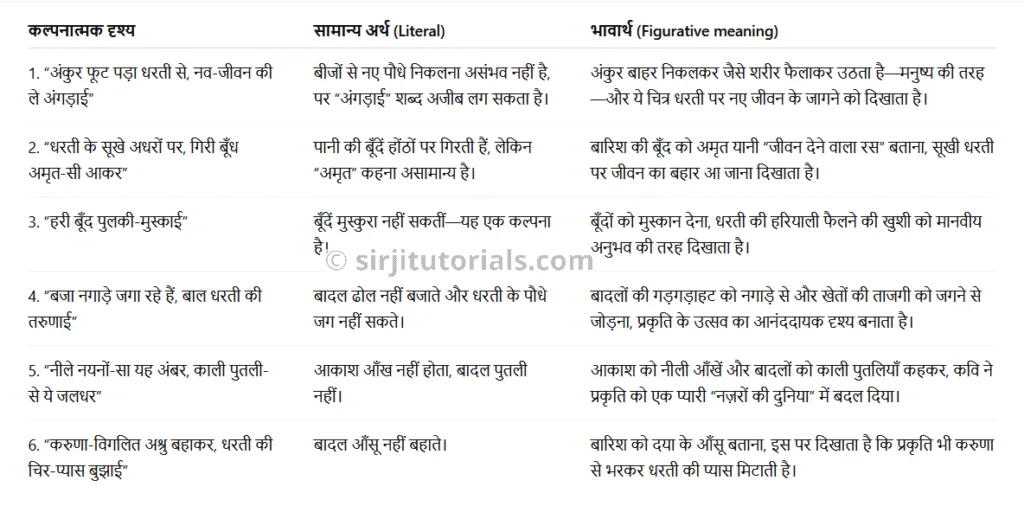 pahli boond poem class 6 hindi book malhar