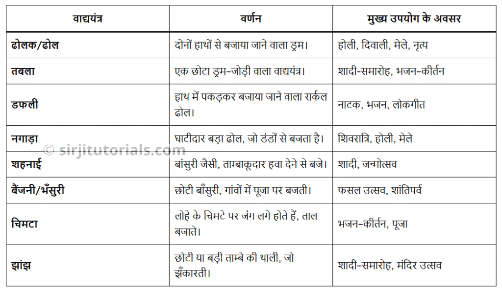 पहली बूंद कविता क्लास 6 हिन्दी मल्हार