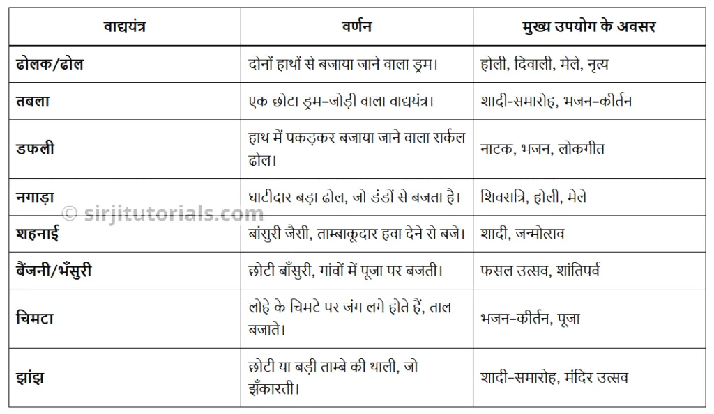 पहली बूंद कविता क्लास 6 हिन्दी मल्हार