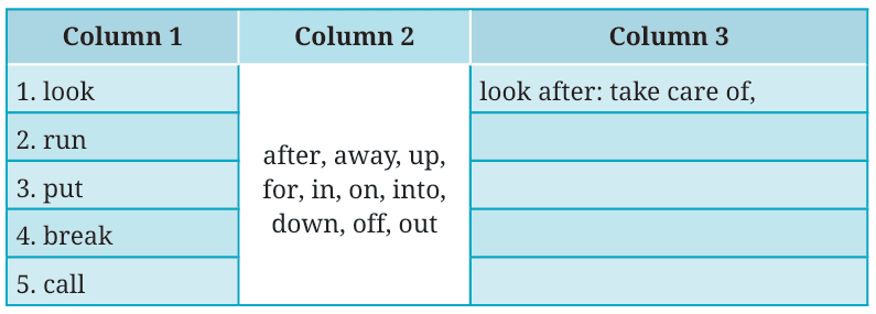 Class 7 A Funny Man Poem- NCERT Q&A Page 64