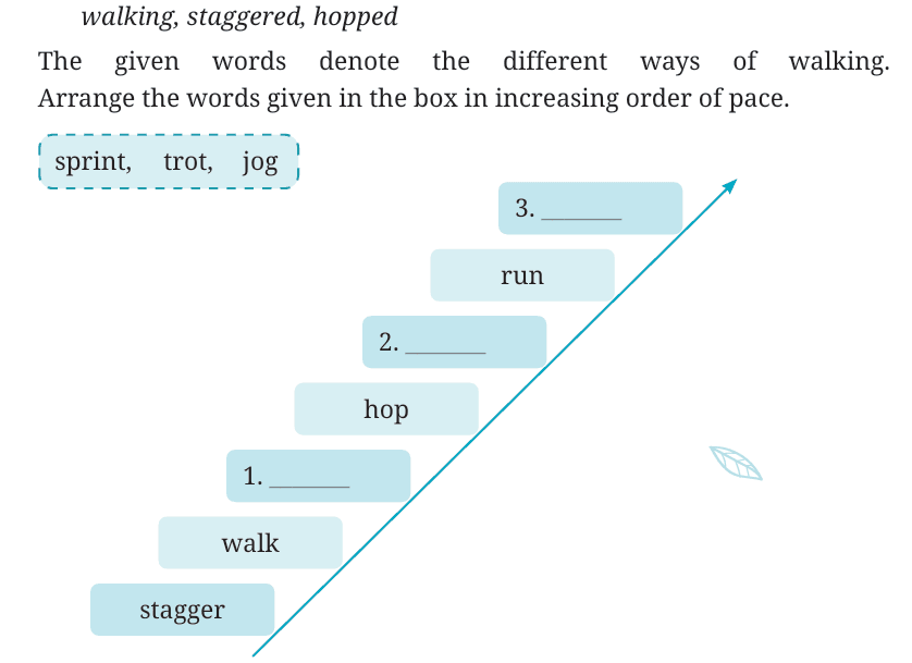 Class 7 A Funny Man Poem- NCERT Q&A Page 65