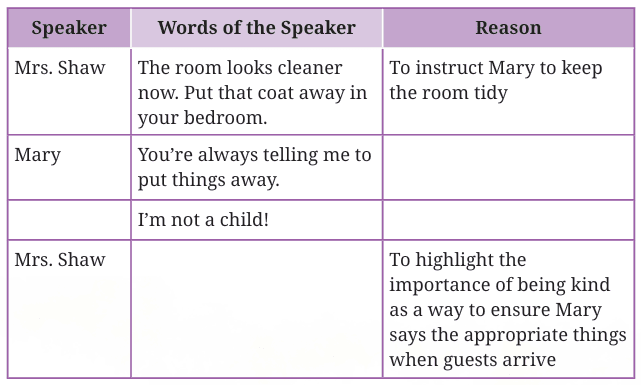 Class 7 English chapter 'Say the right thing' In-text Q&A Page 74