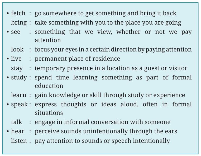 Class 7 English chapter 'Say the right thing' end-of-the -text Q&A Page 81