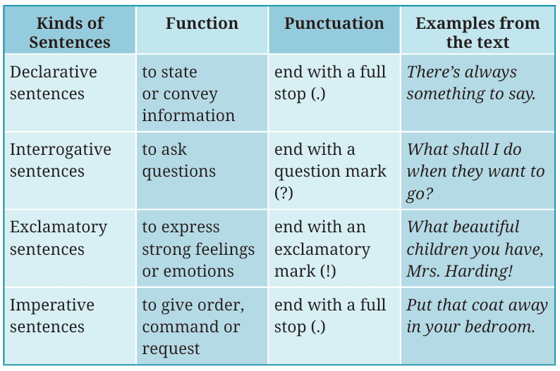 Class 7 English chapter 'Say the right thing' end-of-the -text Q&A Page 83