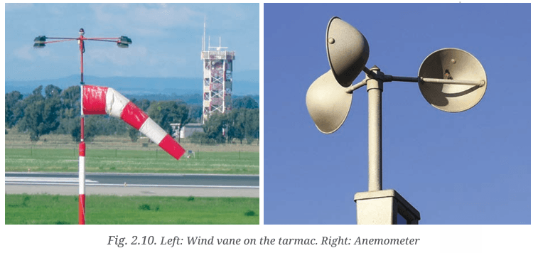 Class 7 NCERT Social Science Chapter 2 Fig. 2.10. Wind vane and Anemometer