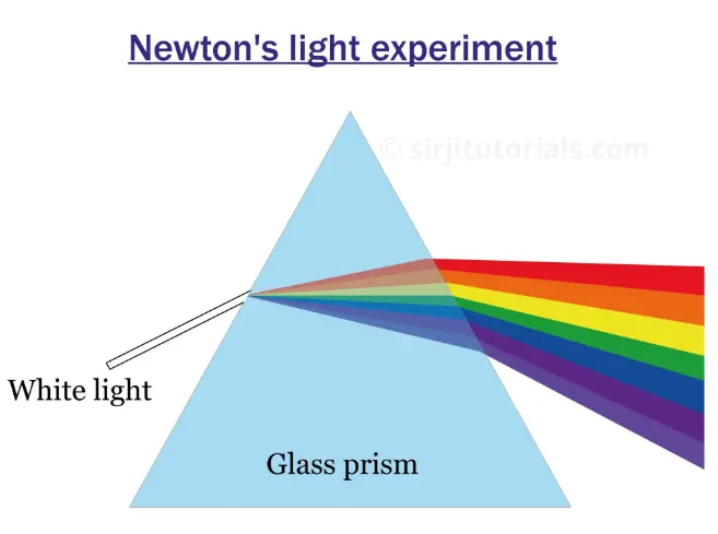 newton's prism experiment