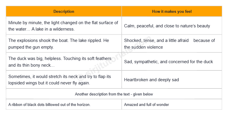 wild duck-Q3 Ans (Appreciating text) Cass 6 Gulmohar