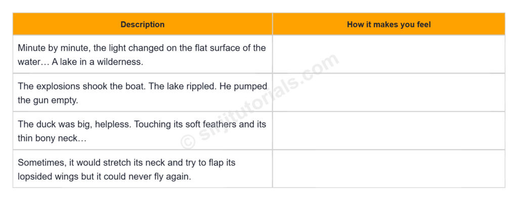 Wild Duck-Q3 (Appreciating text) Cass 6 Gulmohar